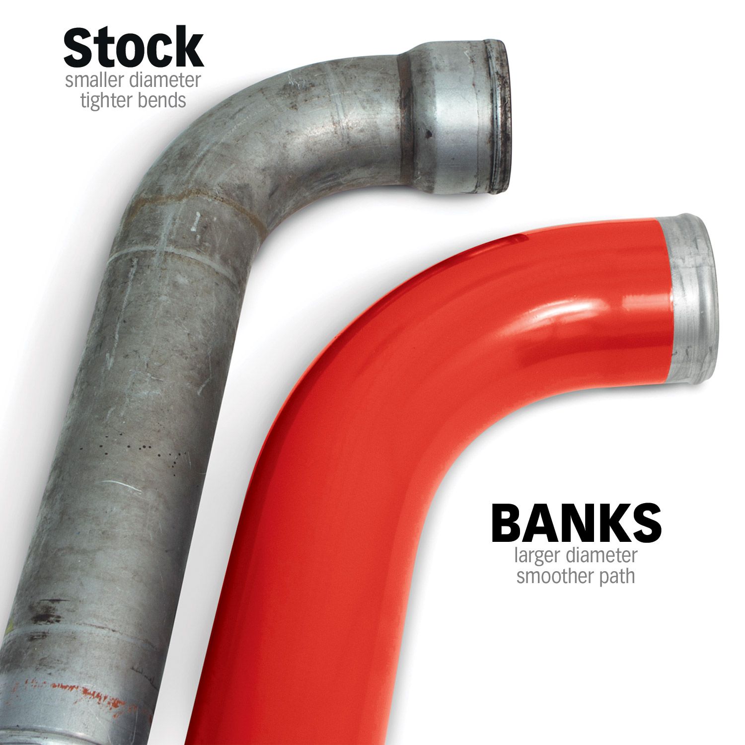 Banks Power Boost Tube Upgrade Kit