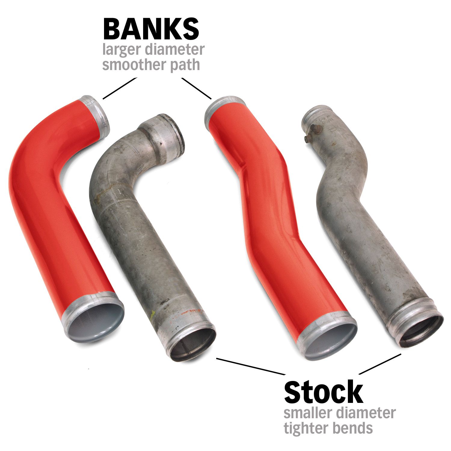 Banks Power Boost Tube Upgrade Kit