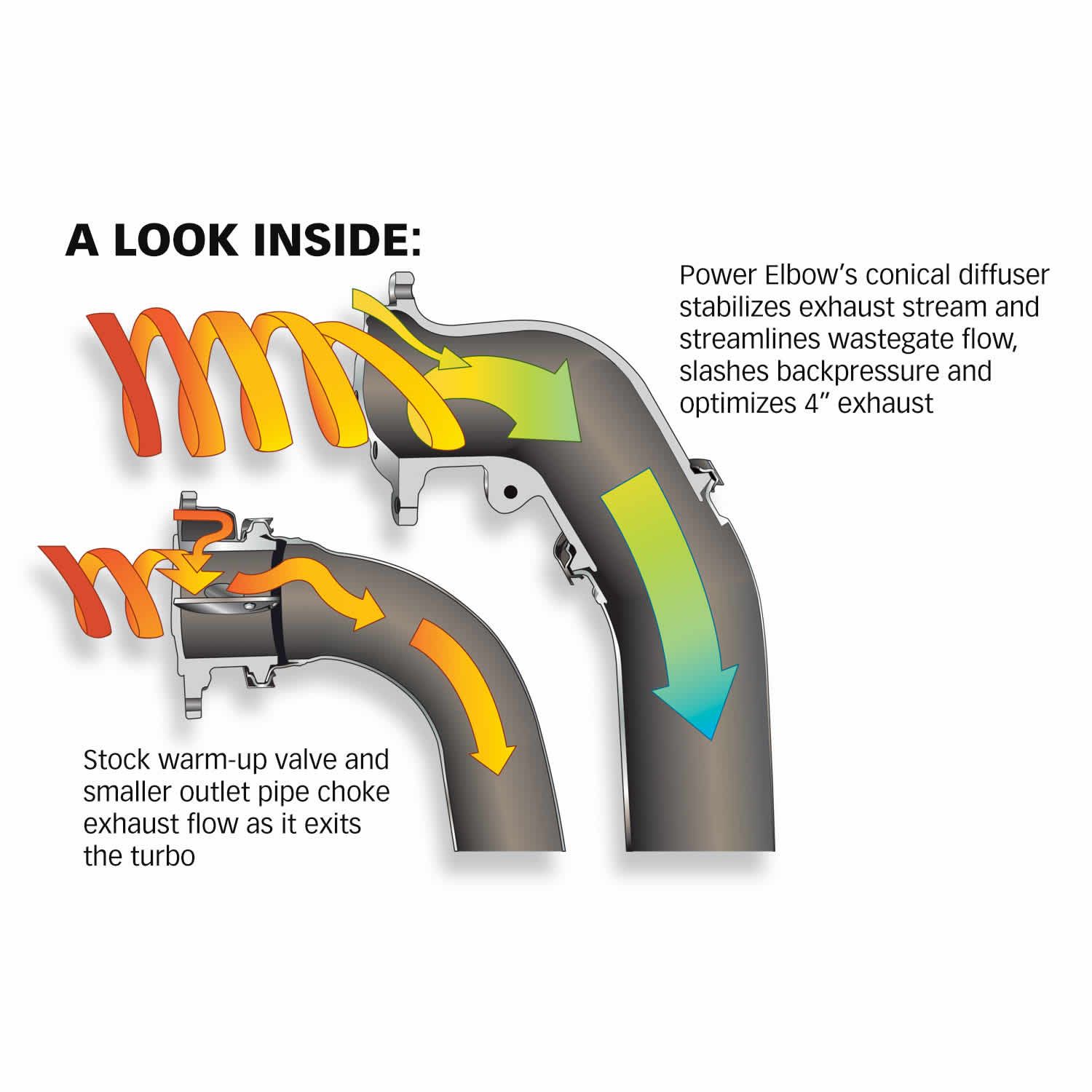 Banks Power Power Elbow Kit